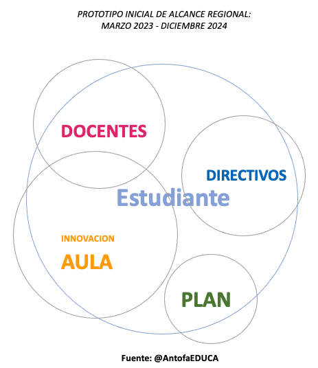 areas-clave-ciclo-piloto-antofaEDUCA-v2
