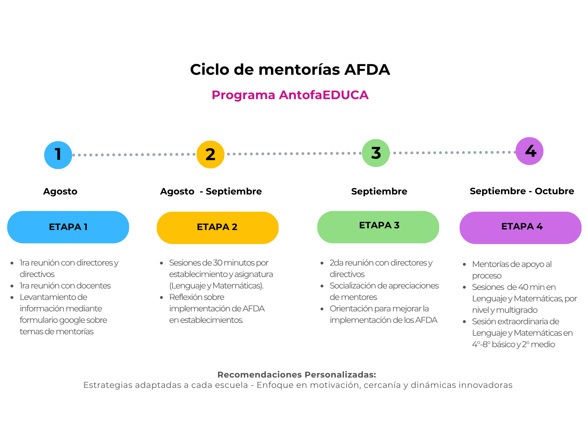2do-ciclo-de-mentorias-agrupamientos-flexibles-y-dinamicos-de-aprendizajes-afda-reflexiones-y-hoja-de-ruta-para-su-implementacion_esquema
